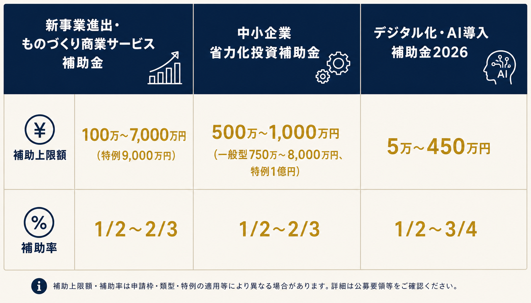 3制度比較インフォグラフィック