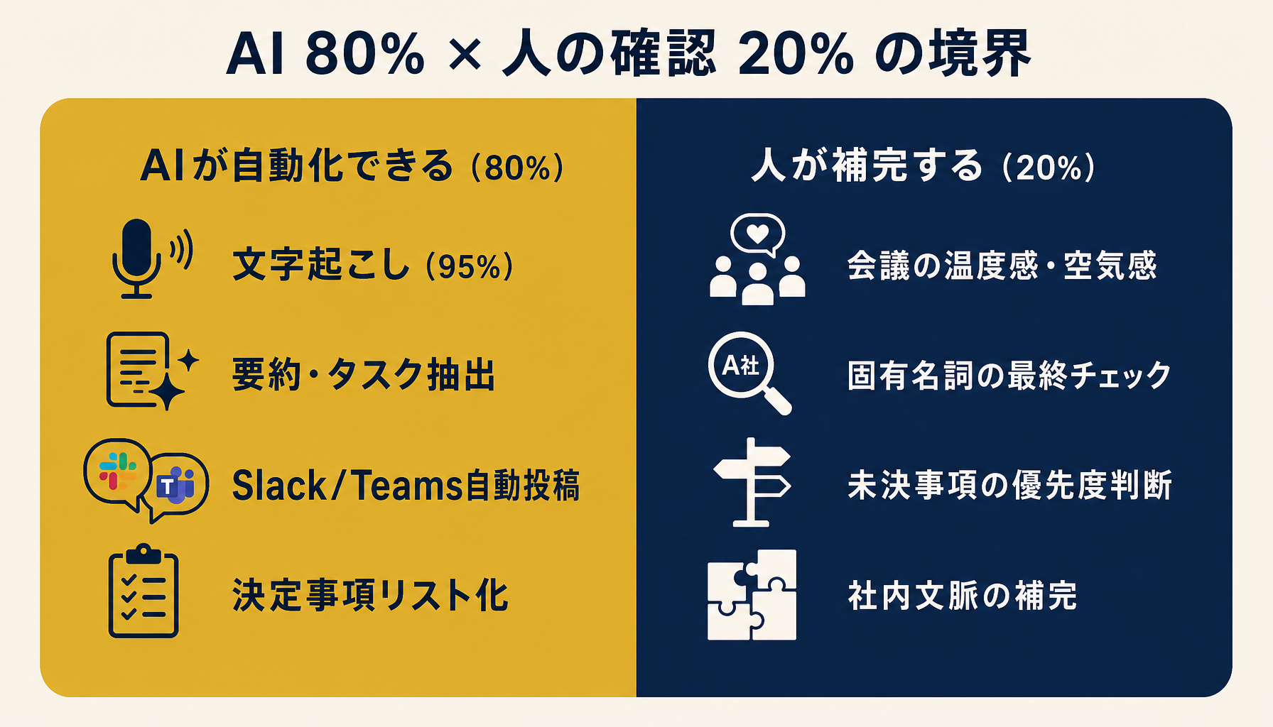 自動化できる範囲と人が残す領域の境界マップ