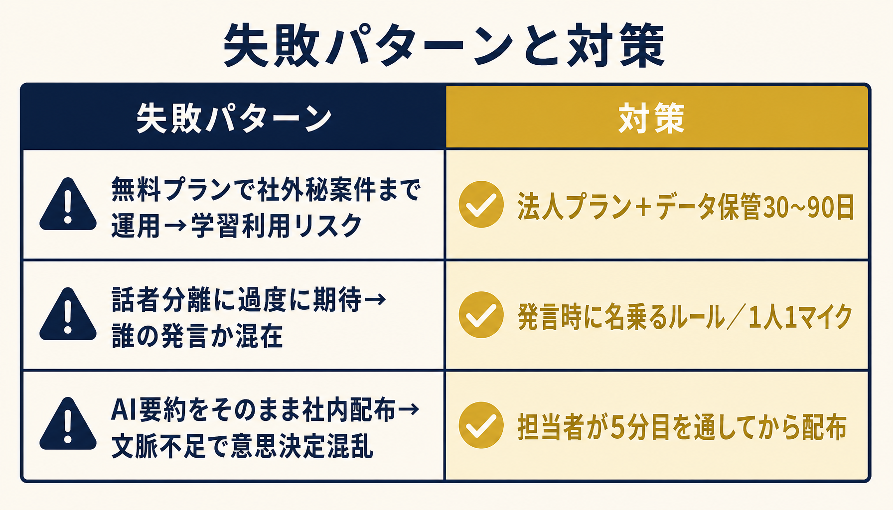 失敗パターン3つと対策