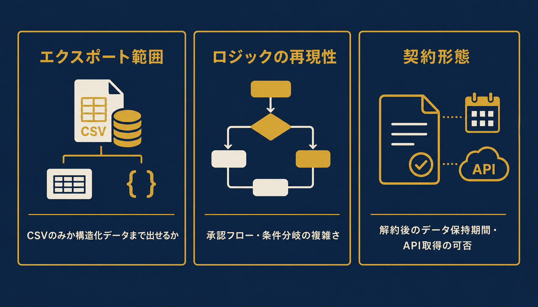 依存度チェック軸の一覧図