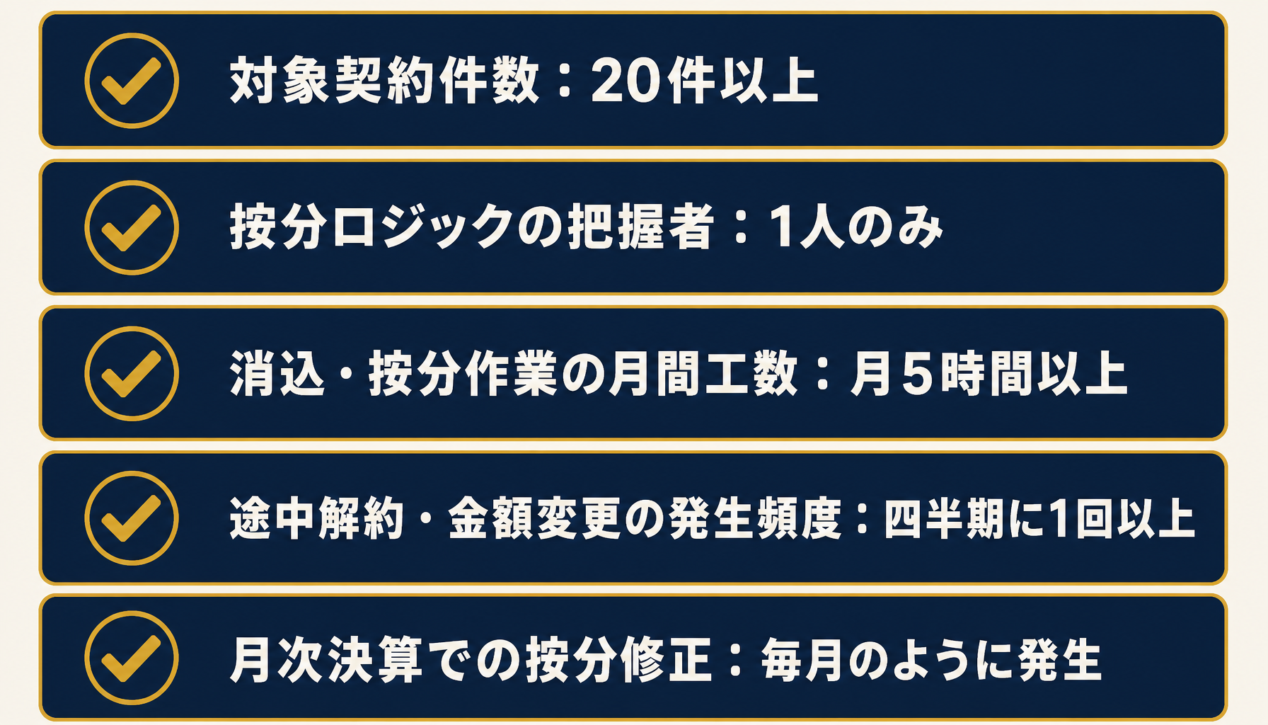 前受金・前払金管理の限界を見極める5つの判断指標を示すチェックリスト図