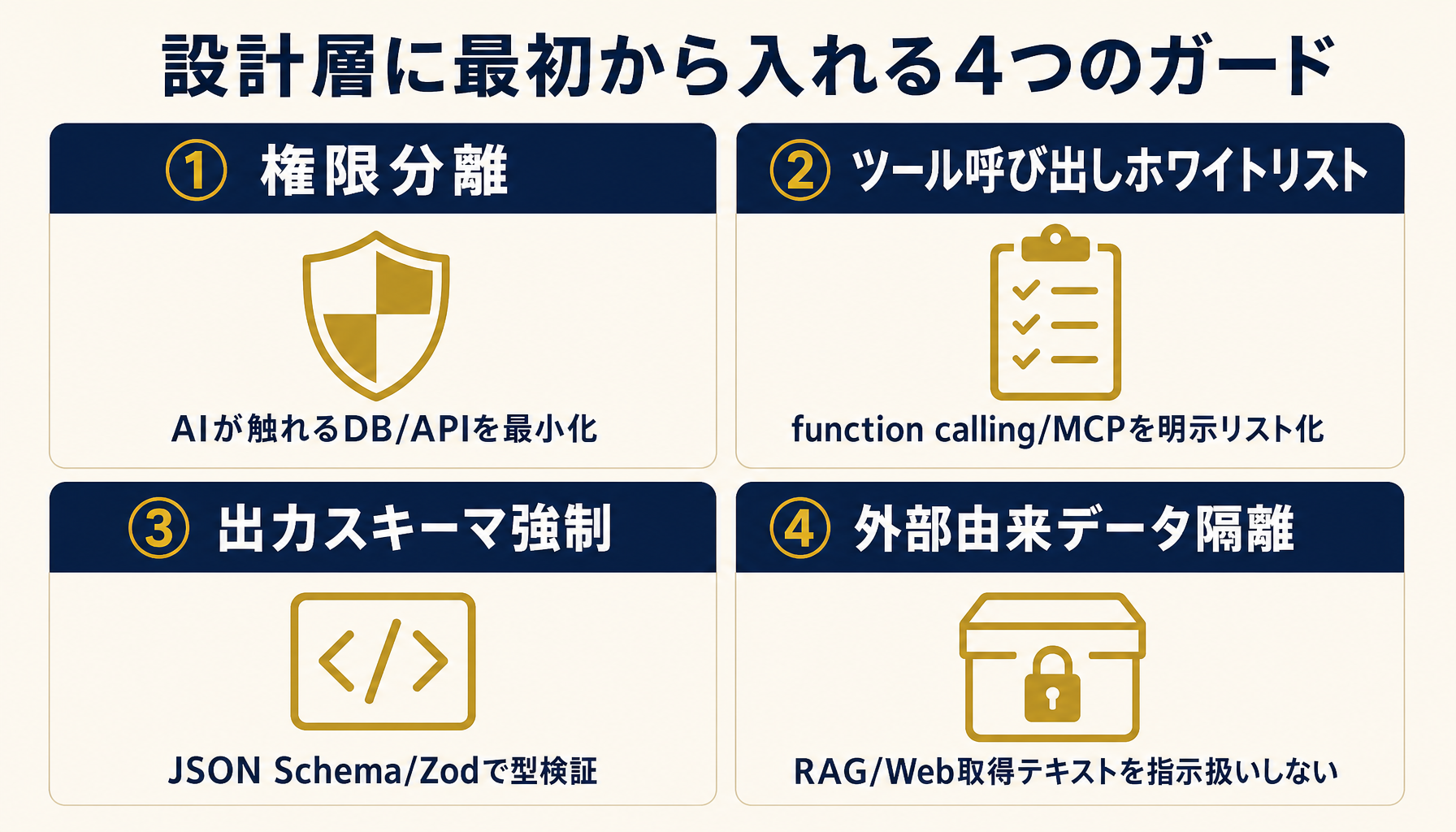 設計層4つの実装ガード