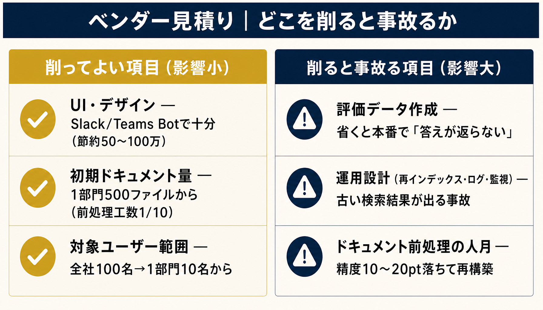 ベンダー見積りで削ってよい項目と事故る項目
