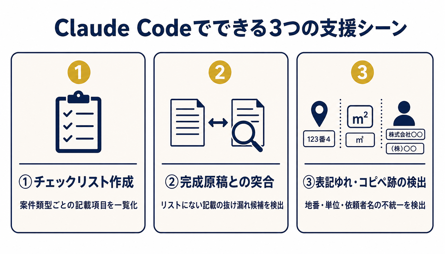 不動産鑑定士事務所のデスクでチェックリストと評価書原稿を照合する場面