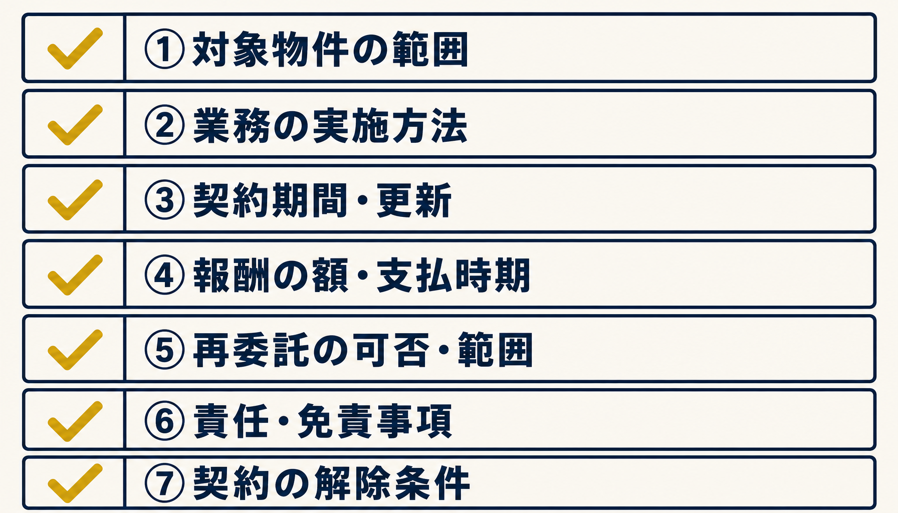 管理委託契約書の記載必須項目7項目を一覧化したインフォグラフィック