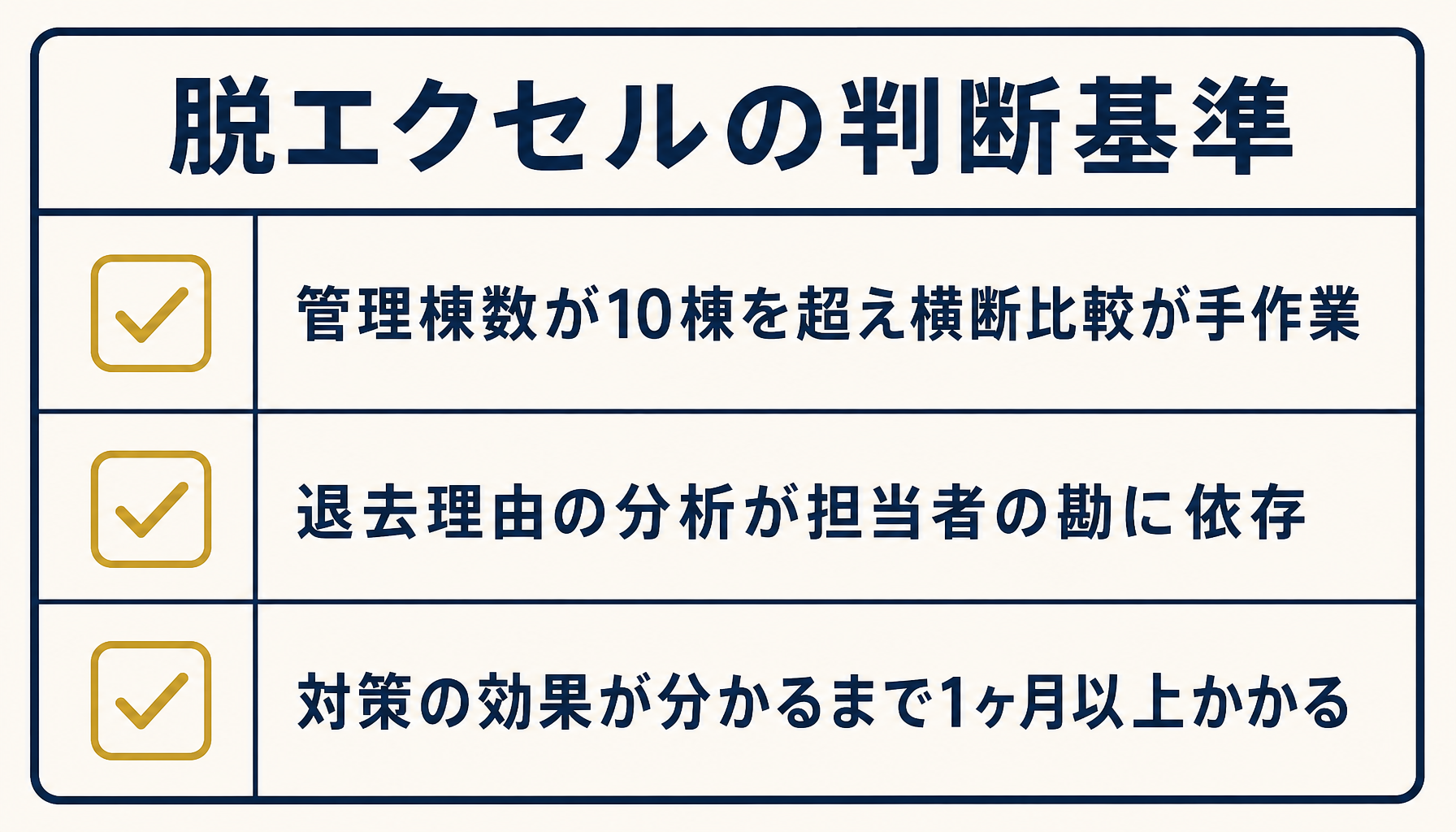 脱エクセルを検討すべき3つの判断基準(棟数超過・属人化した原因分析・対策効果測定の遅れ)を示すインフォグラフィック、日本語ラベル付き、ブランド配色