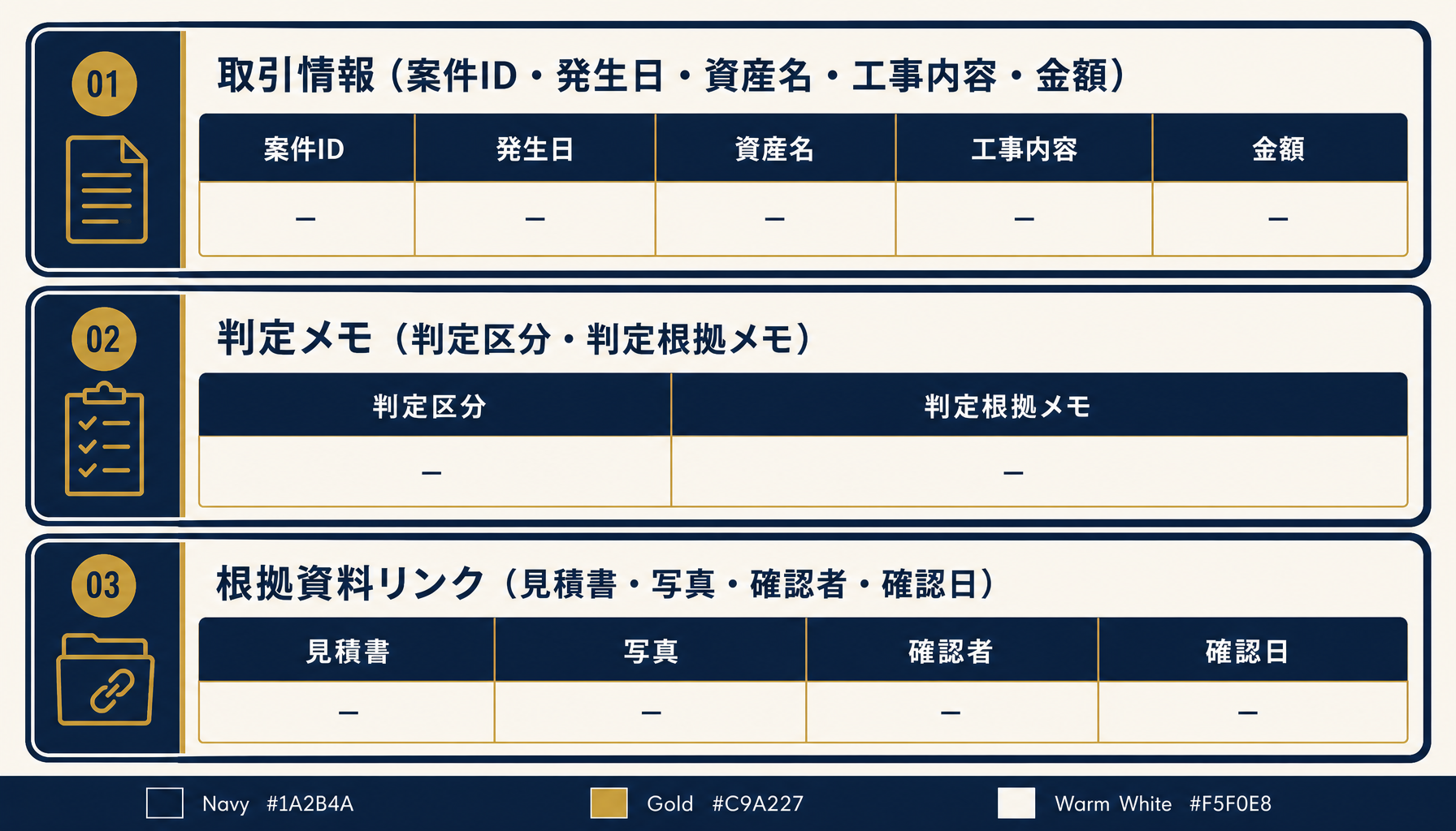 判定根拠台帳を取引情報・判定メモ・根拠資料リンクの3ブロックで構成したインフォグラフィック