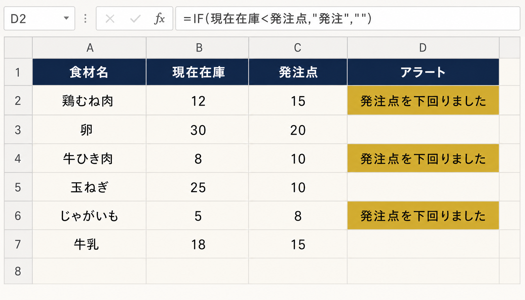 条件付き書式アラートの実装例