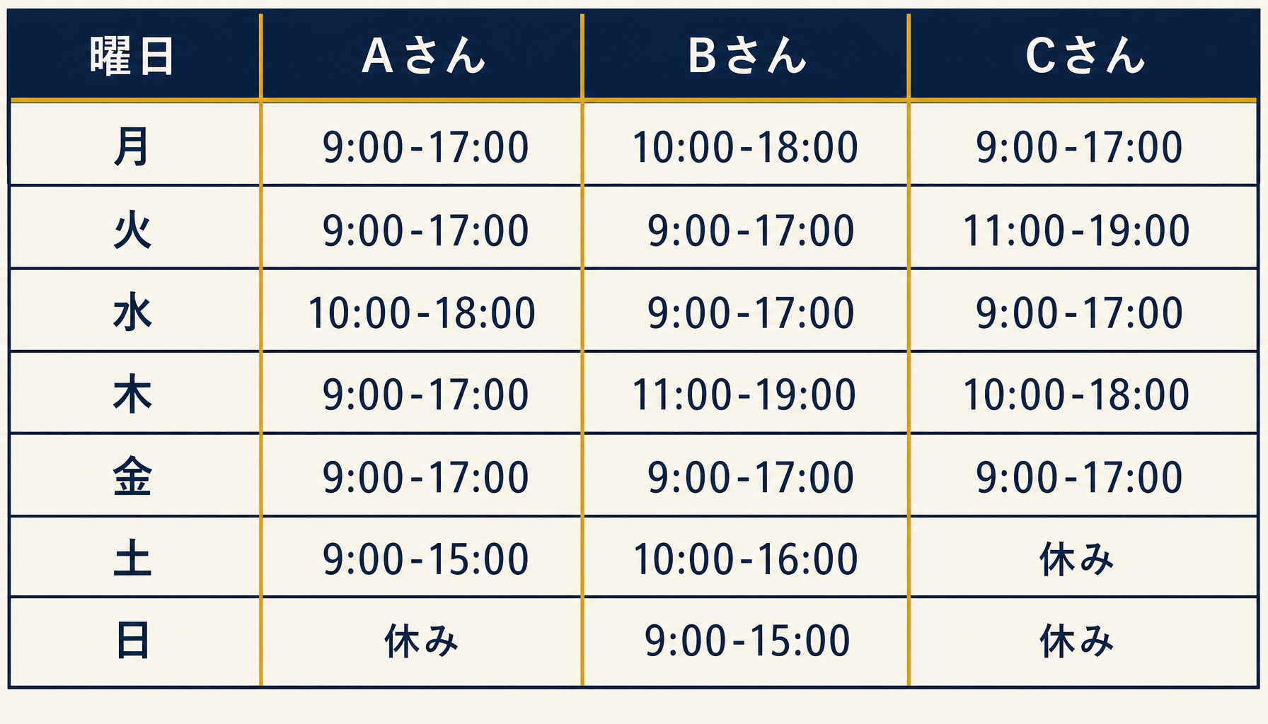 曜日×時間帯×スタッフのマトリクス表テンプレートのサンプル