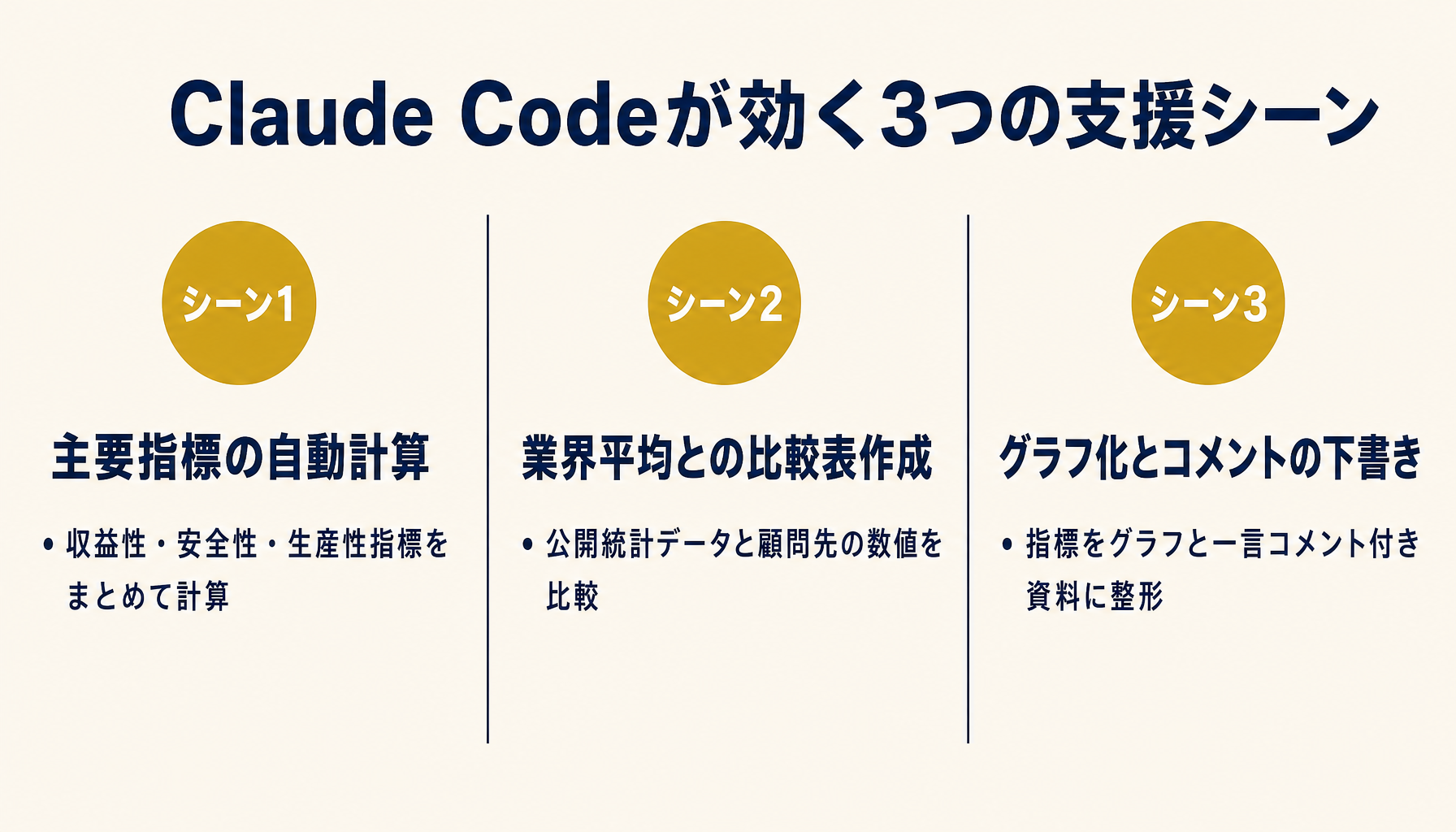 財務分析サマリー作成の3つの支援シーンを示すインフォグラフィック
