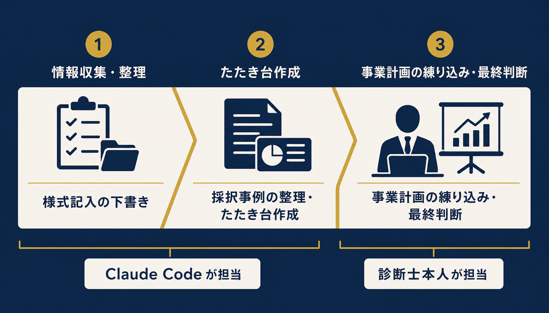 様式と事例資料を並べて下書きを作る場面