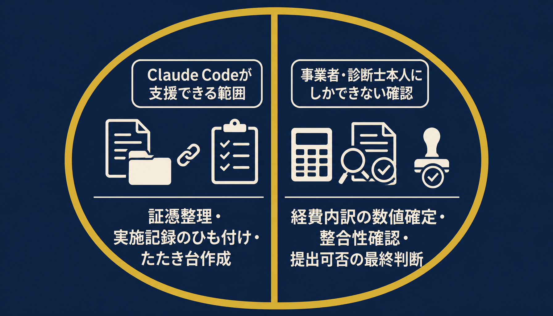 確定範囲と支援範囲の境界線を示す図