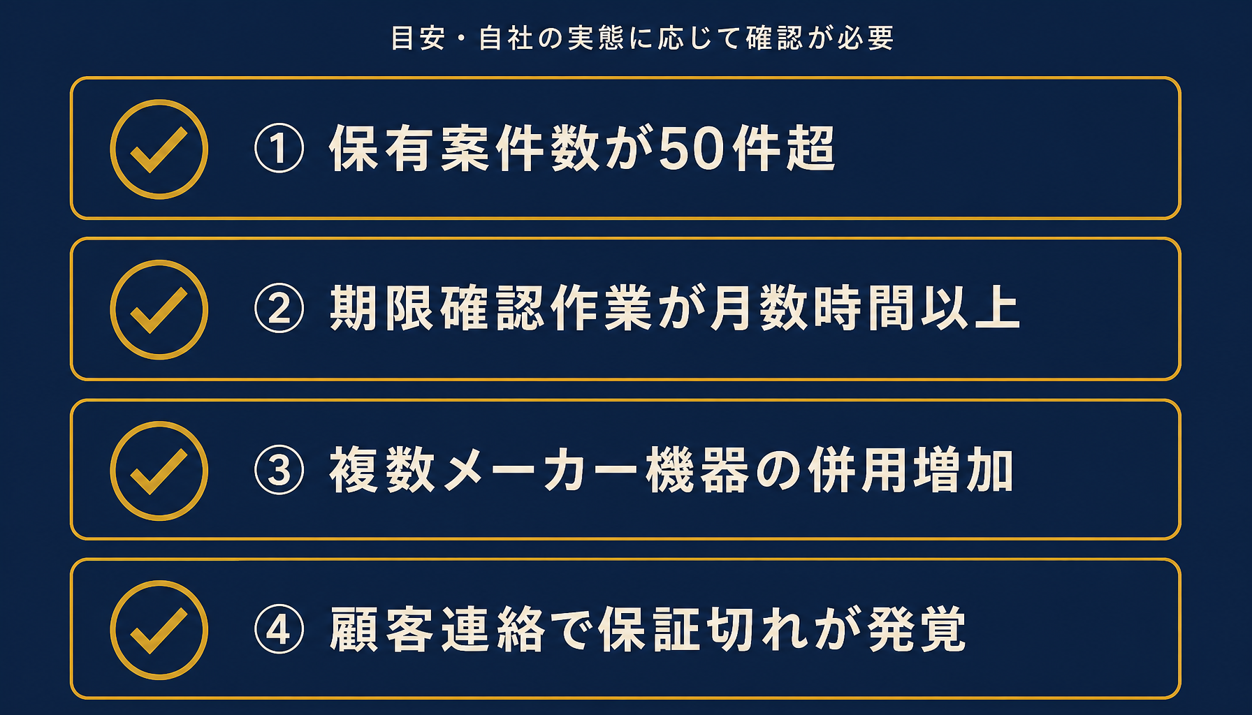 案件保証管理システムへの移行判断基準を示すチェックリスト風の図