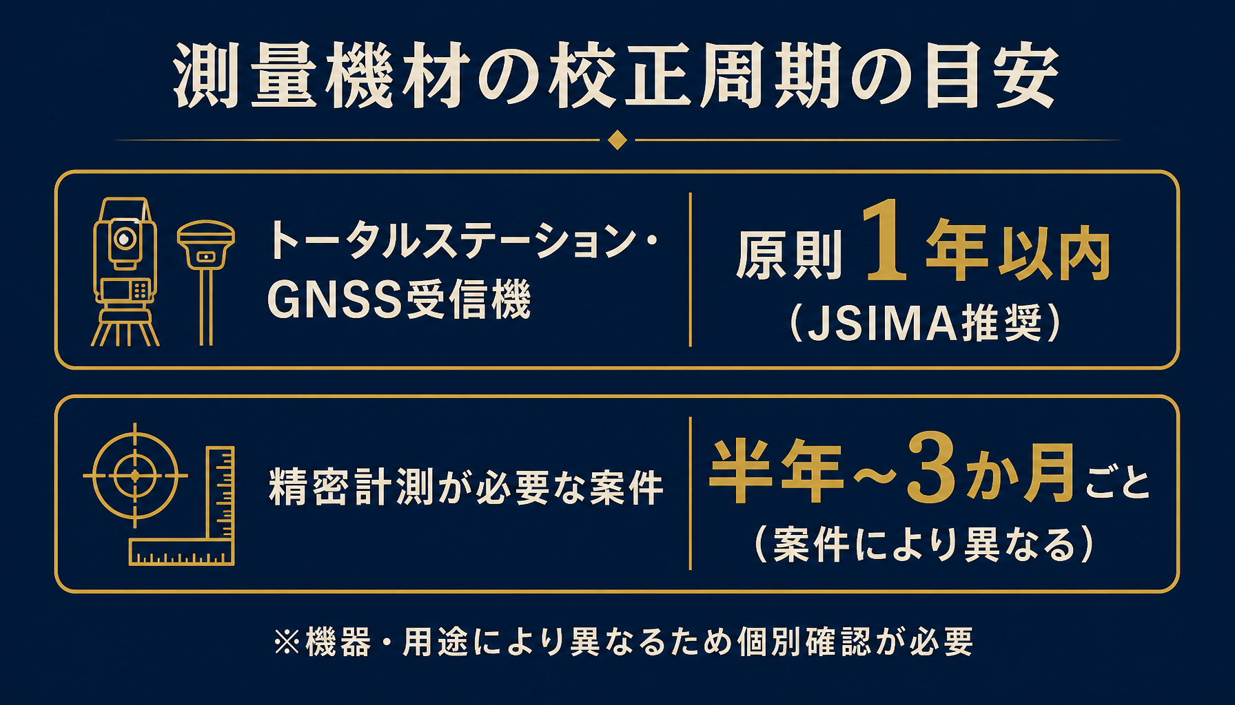 トータルステーションとGNSS受信機の点検・校正記録を管理するエクセル台帳を確認している手元の様子