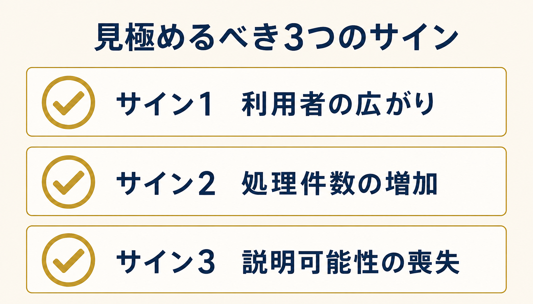 利用者の広がり・処理件数の増加・説明可能性の喪失という3つの見極めサインを示すチェックリスト風インフォグラフィック。