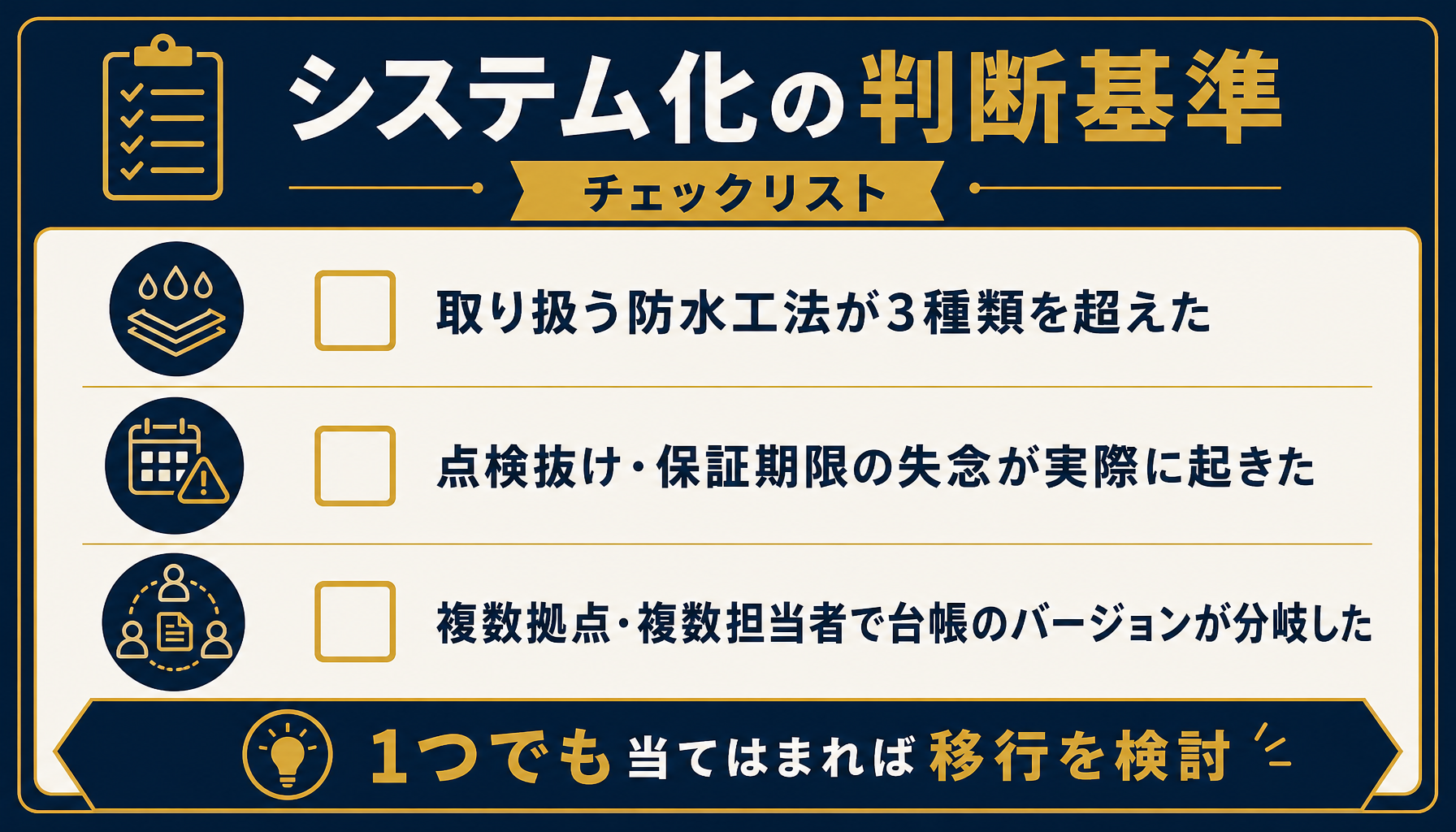 見積・保証管理をシステム化すべきタイミングを判断するためのチェックリストを示したインフォグラフィック