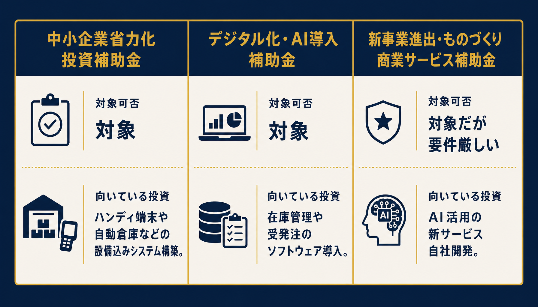 卸売業が使える3系統の補助金比較