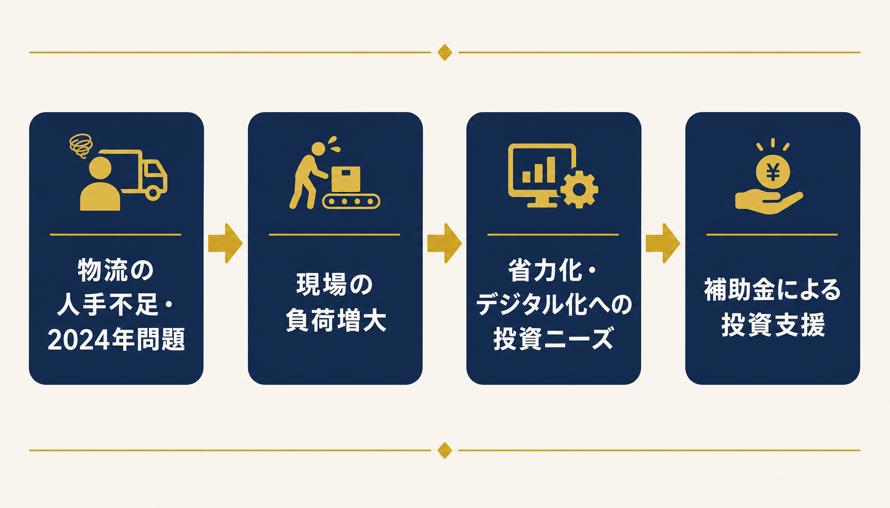 物流の人手不足と省力化投資の流れ