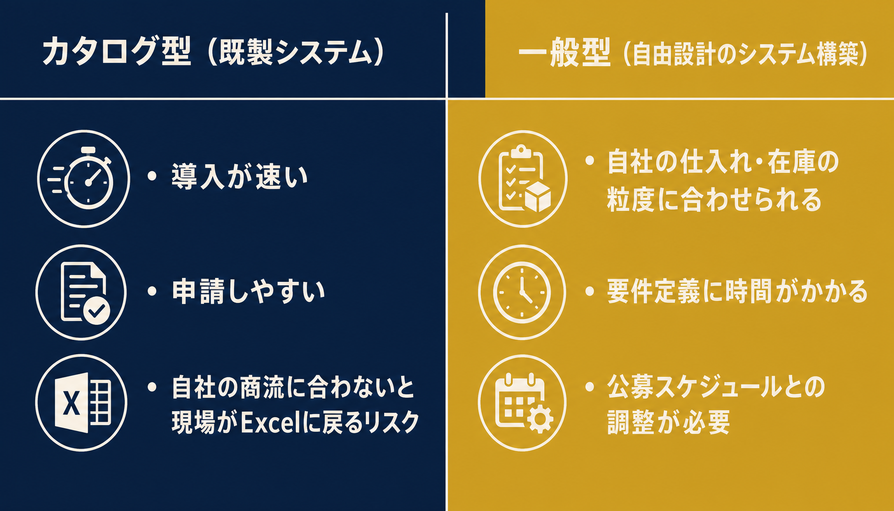カタログ型と自由設計型システムの違い
